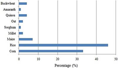 Lactic Fermentation as a Strategy to Improve the Nutritional and Functional Values of Pseudocereals